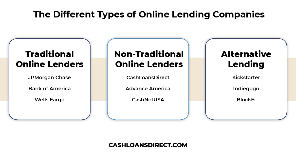 Online Lending Infographic The Different Types of Online Lending Companies